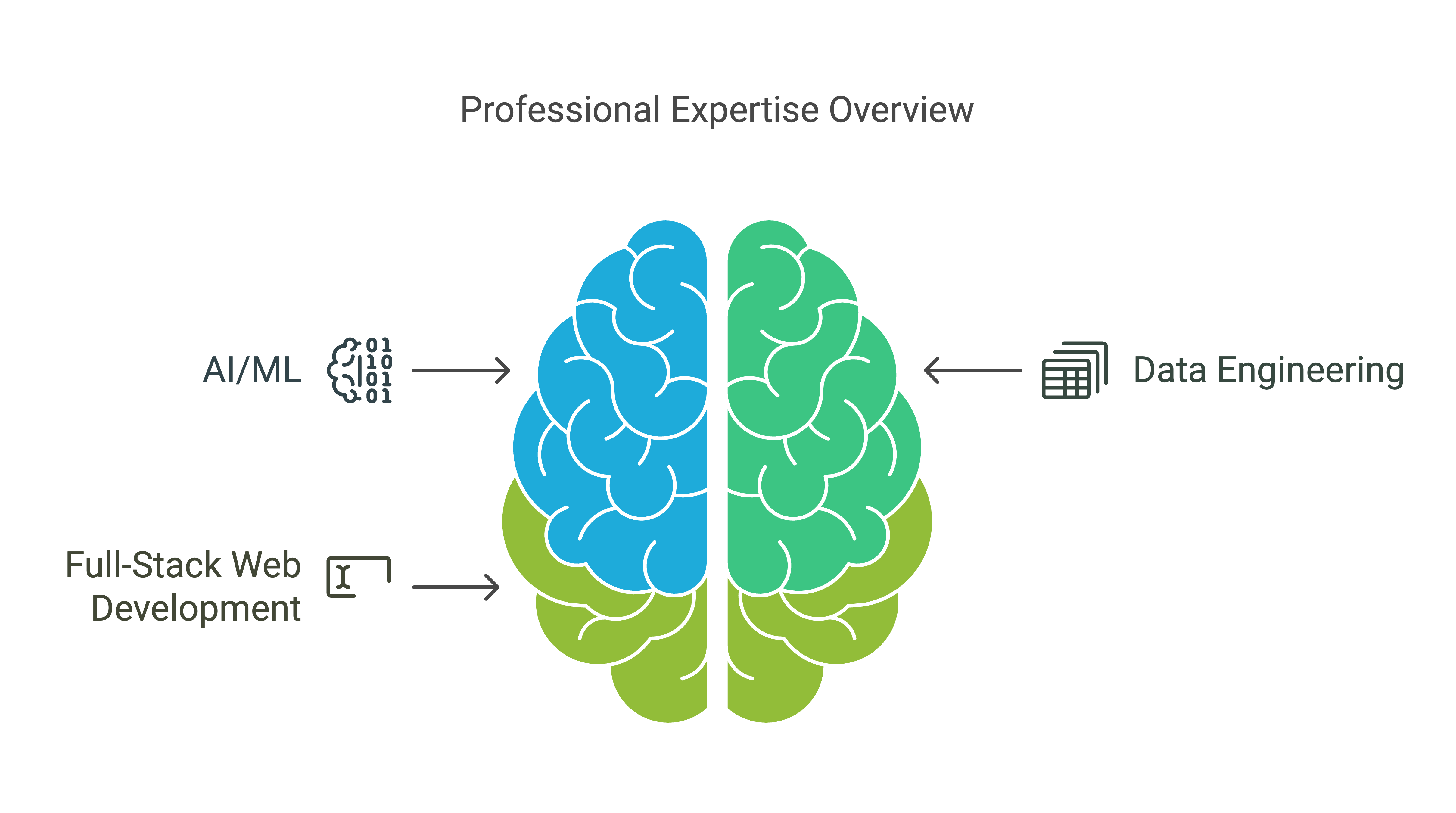 Iām Okram Jimmy, a computer engineering graduate with over 3 years of professional experience in AI/ML, data engineering, and full-stack web development. I specialize in building scalable solutions, deploying machine learning models, and developing dynamic applications using modern technologies.