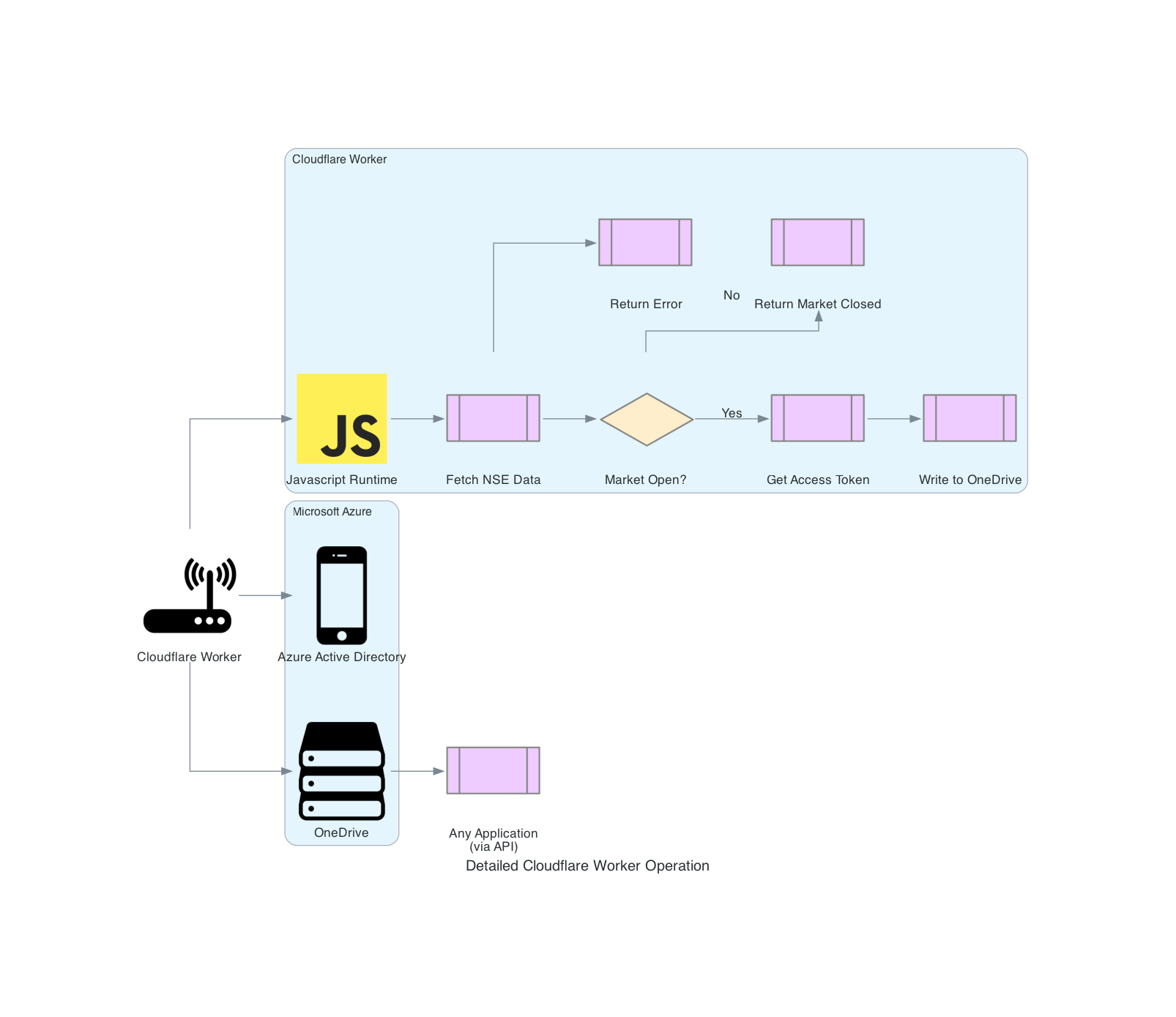 An abstract visualization of transfer learning